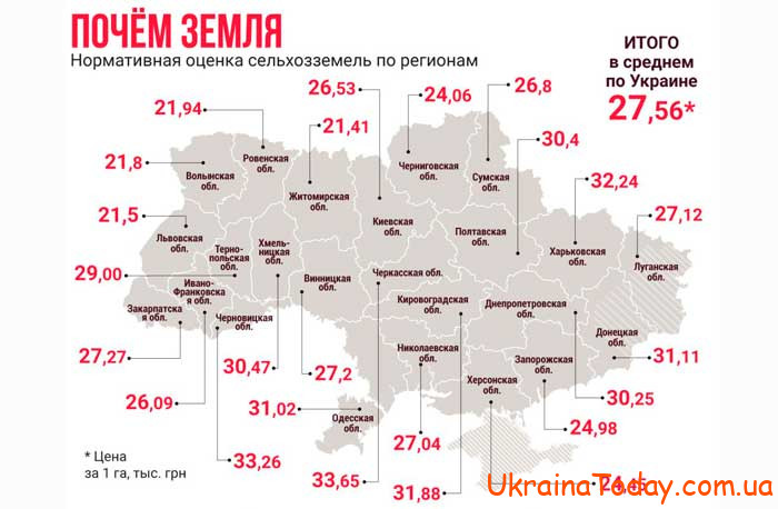 Плата за землю в 2024 году в Украине