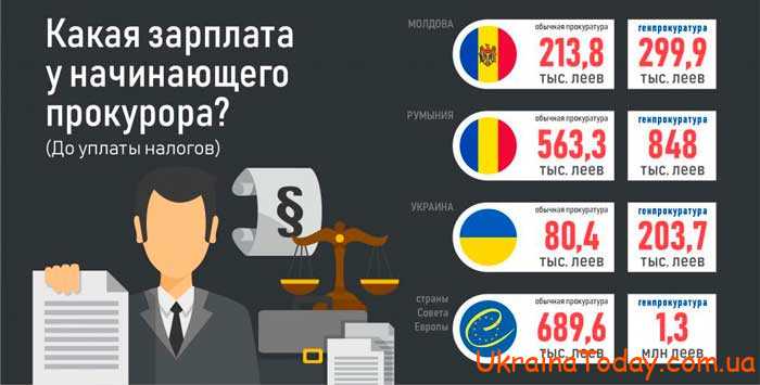 Каким будет повышение зарплаты прокуроров в Украине