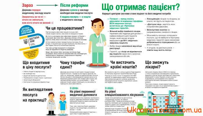 Медицинская реформа в Украине 2024: последние новости