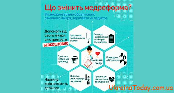 Медицинская реформа в Украине 2024