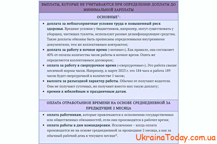 Скільки буде доплата мінімальної зарплати у 2024 році 