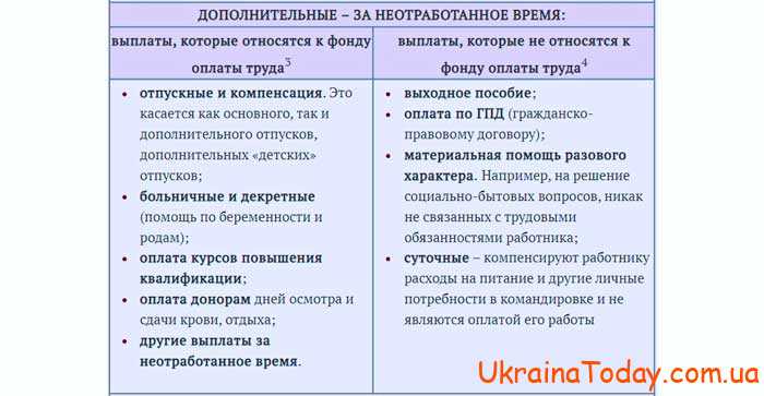 Скільки буде доплата мінімальної зарплати