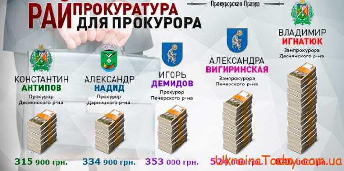 Каким будет повышение зарплаты прокуроров в 2024 году в Украине? 