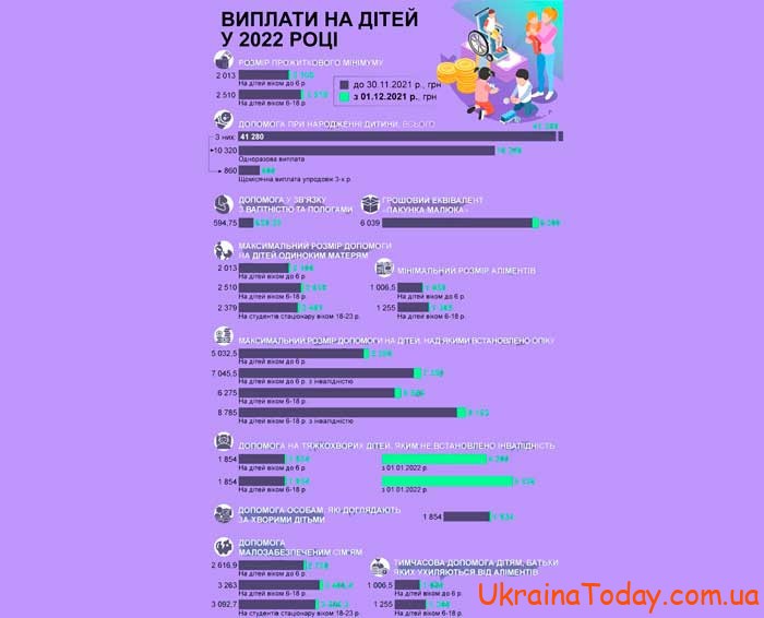 Дородовые и послеродовые выплаты в 2024 году в Украине