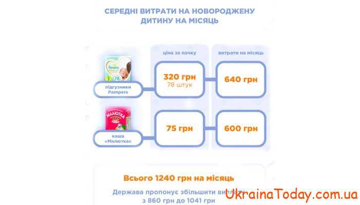 Затраты на одного ребенка в Украине