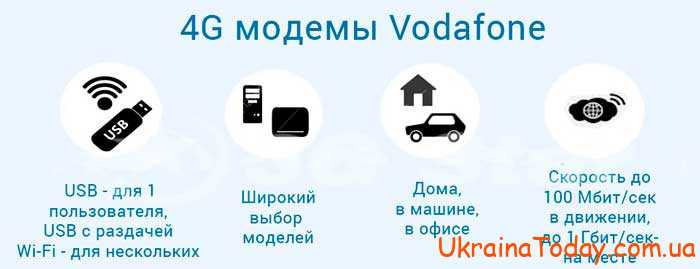Новые тарифы МТС (Водафон) в Украине
