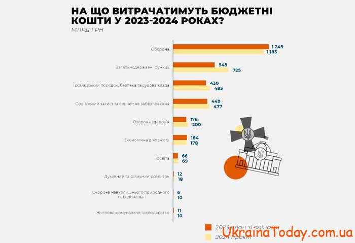 Программа социально-экономического развития Украины