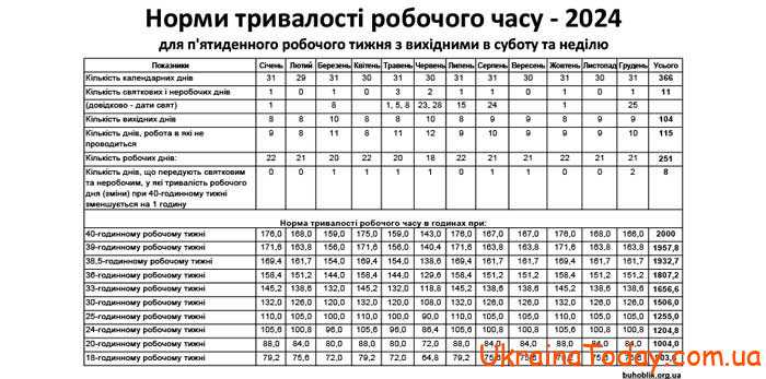 Штатное расписание в Украине
