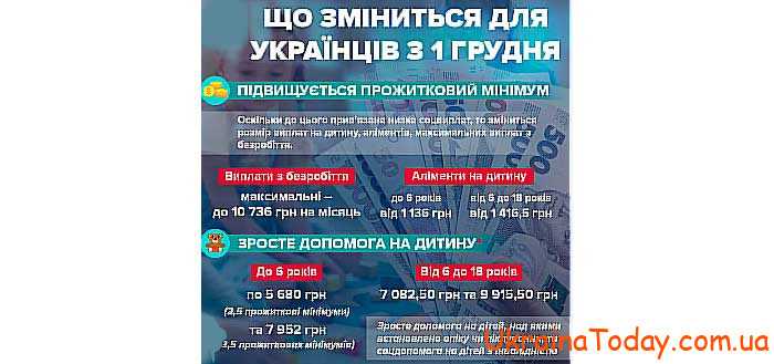Мінімальні аліменти в Україні 2024